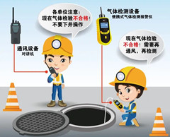 来宾有限空间安全作业操作规程